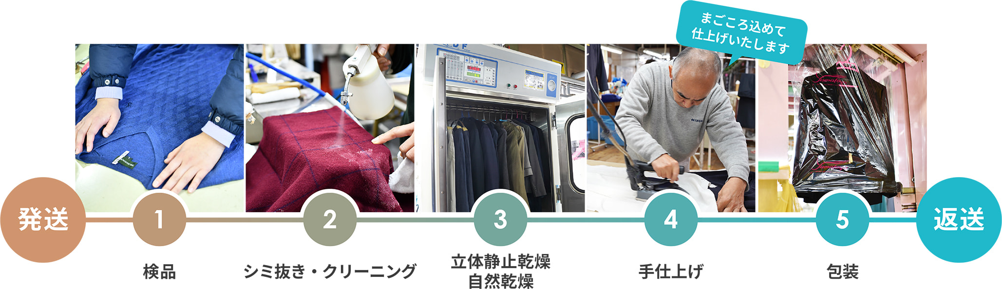 クリーニング工程