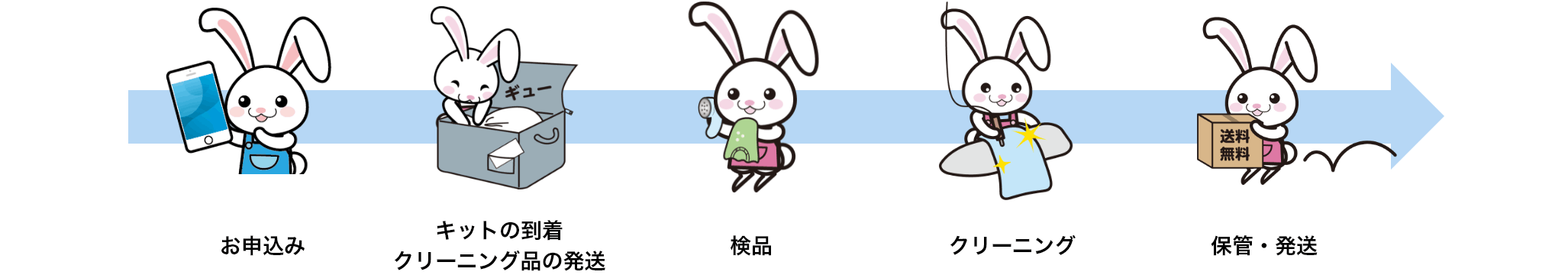 宅配クリーニングご利用の流れ