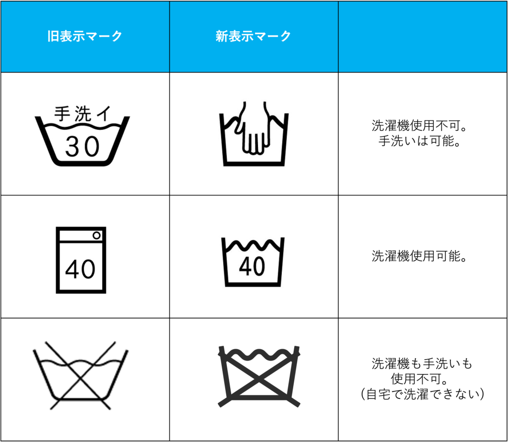 洗濯表示_洗濯可否